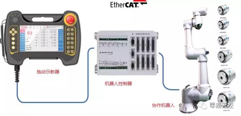 协作机器人的控制器和拖动示教器