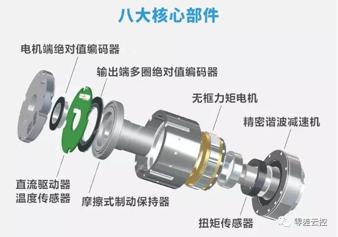 零差云控机器人关节模组核心