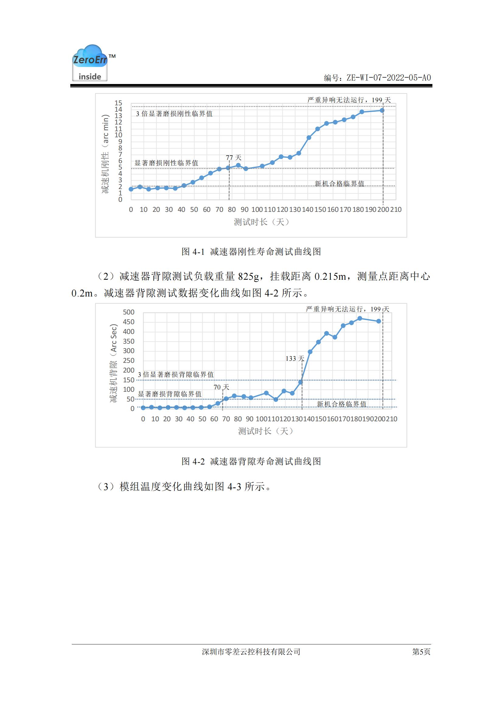 高扭矩减速器寿命测试报告