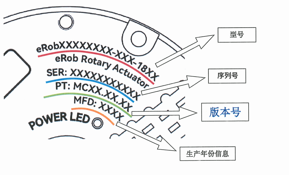 编码器调试器